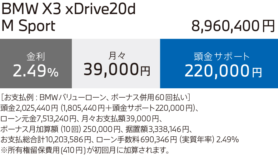 BMW X3 xDrive20d M Sport お支払い例